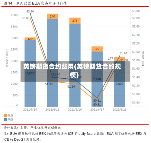 英镑期货合约费用(英镑期货合约规模)