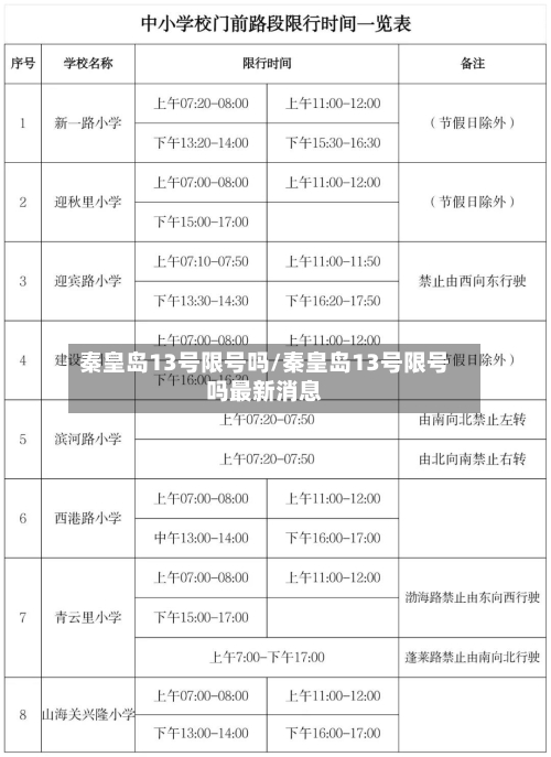 秦皇岛13号限号吗/秦皇岛13号限号吗最新消息