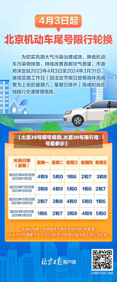【太原20号限号规则,太原20号限行尾号是多少】