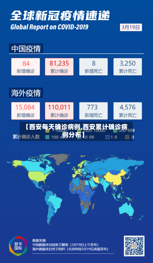 【西安每天确诊病例,西安累计确诊病例分布】-第2张图片