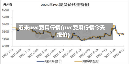 近来pvc费用行情(pvc费用行情今天报价)