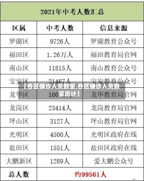 【各区确诊人员数量,各区确诊人员数量统计】