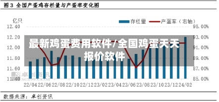 最新鸡蛋费用软件/全国鸡蛋天天报价软件
