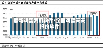 最新鸡蛋费用软件/全国鸡蛋天天报价软件-第2张图片