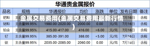 金属交易费用(金属交易费用最新行情)-第2张图片