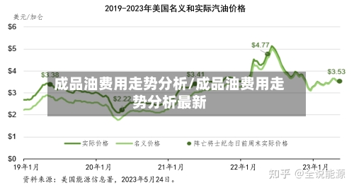 成品油费用走势分析/成品油费用走势分析最新