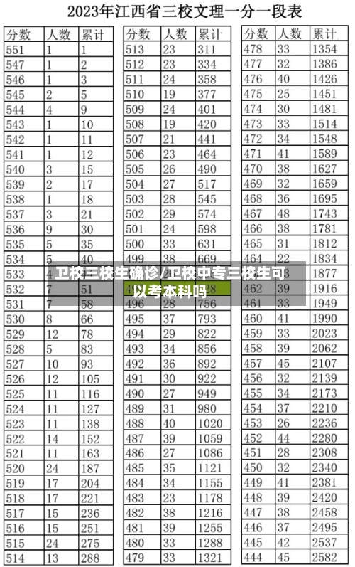 卫校三校生确诊/卫校中专三校生可以考本科吗-第2张图片