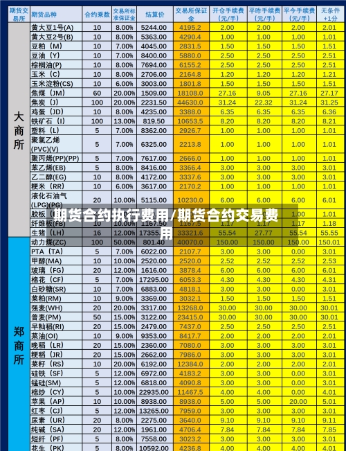 期货合约执行费用/期货合约交易费用-第3张图片