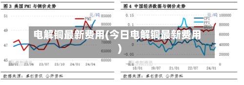 电解铜最新费用(今日电解铜最新费用)