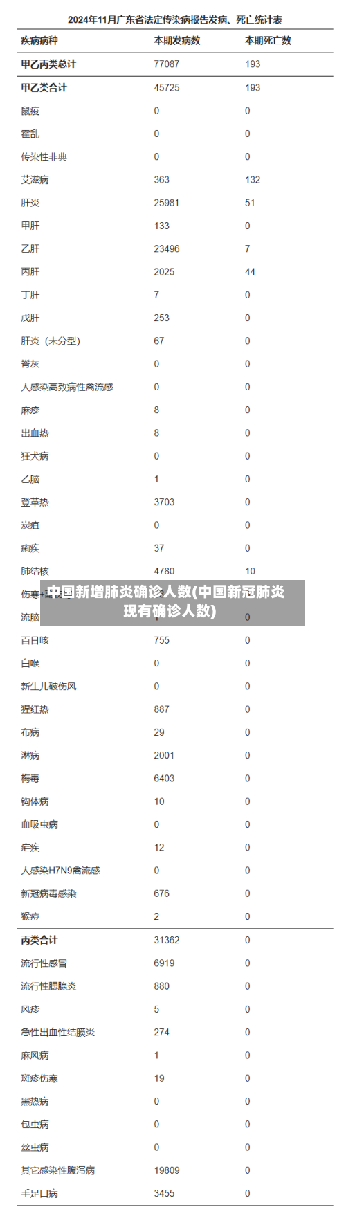 中国新增肺炎确诊人数(中国新冠肺炎现有确诊人数)-第2张图片