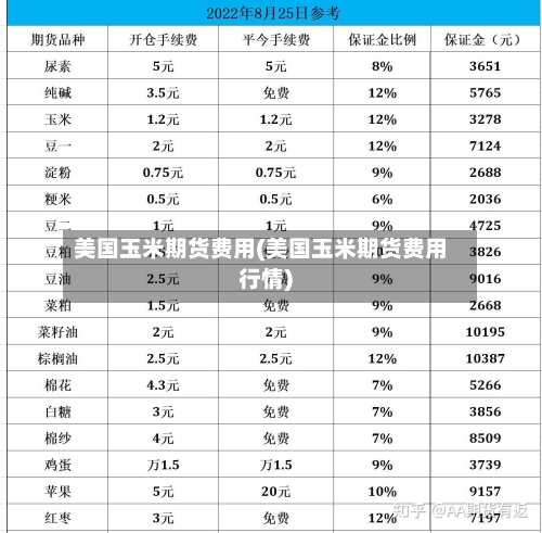 美国玉米期货费用(美国玉米期货费用行情)-第2张图片