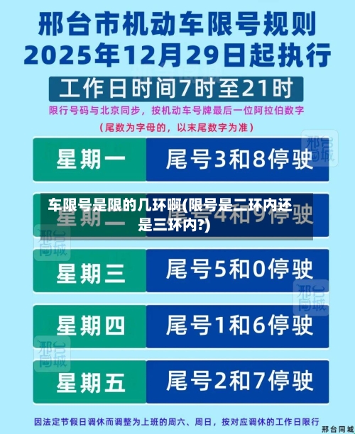 车限号是限的几环啊(限号是二环内还是三环内?)