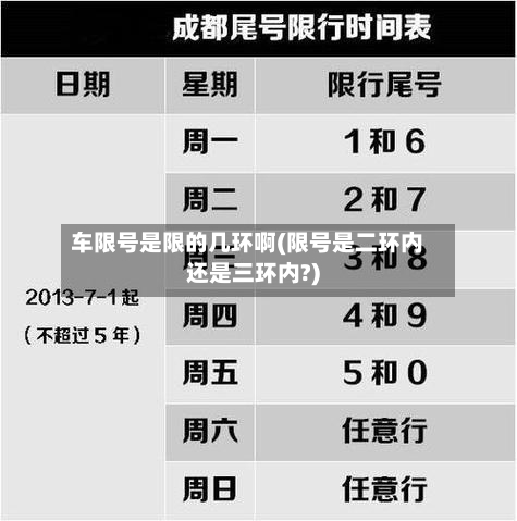车限号是限的几环啊(限号是二环内还是三环内?)-第3张图片