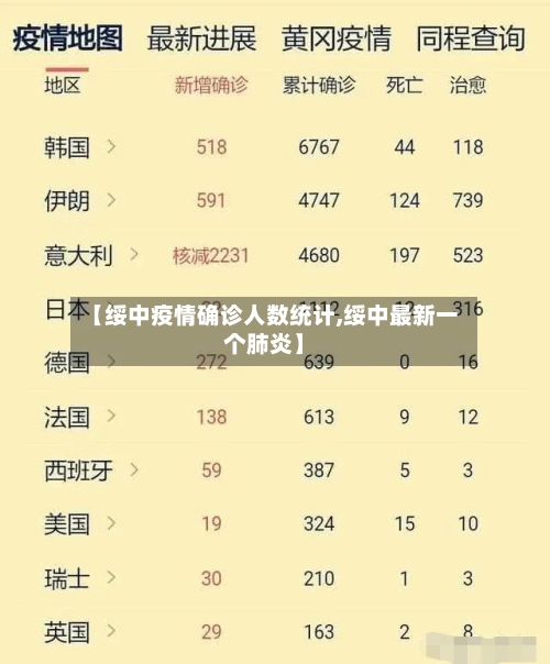 【绥中疫情确诊人数统计,绥中最新一个肺炎】