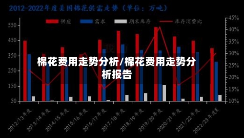 棉花费用走势分析/棉花费用走势分析报告