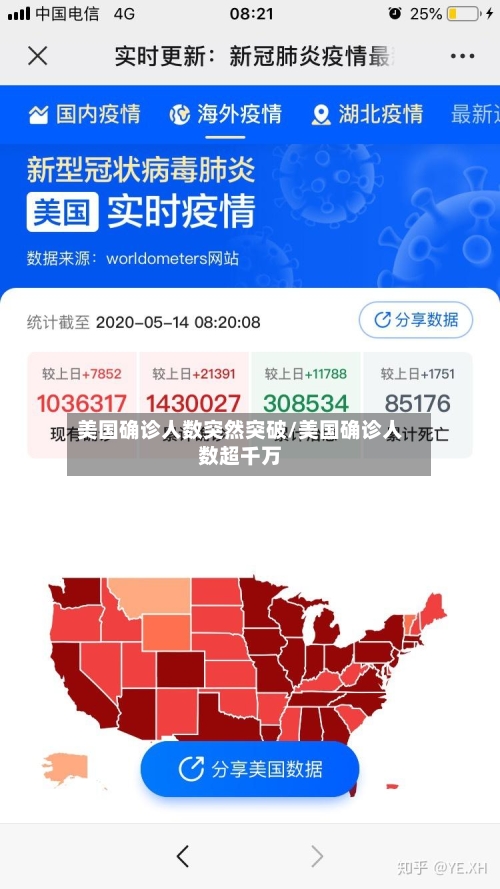 美国确诊人数突然突破/美国确诊人数超千万