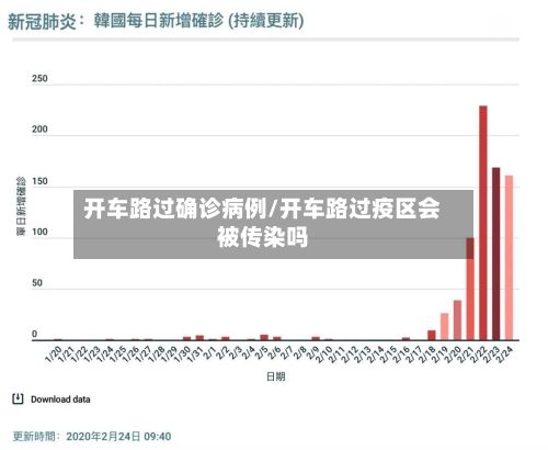 开车路过确诊病例/开车路过疫区会被传染吗-第2张图片