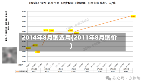 2014年8月铜费用(2011年8月铜价)-第2张图片
