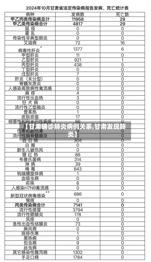 【甘肃确诊肺炎病例关系,甘肃发现肺炎】-第3张图片