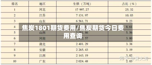 焦炭1801期货费用/焦炭期货今日费用查询