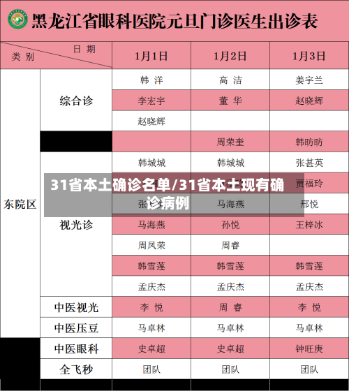 31省本土确诊名单/31省本土现有确诊病例