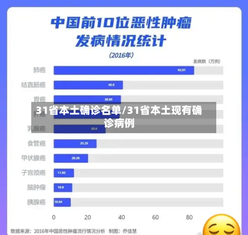 31省本土确诊名单/31省本土现有确诊病例-第2张图片