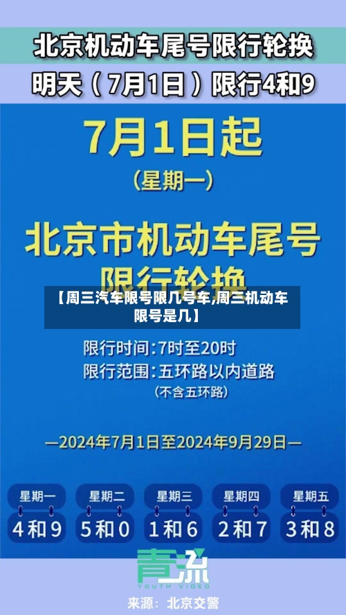 【周三汽车限号限几号车,周三机动车限号是几】-第3张图片
