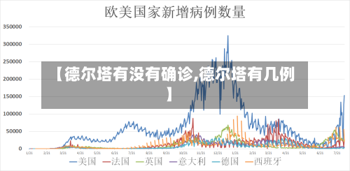 【德尔塔有没有确诊,德尔塔有几例】-第2张图片
