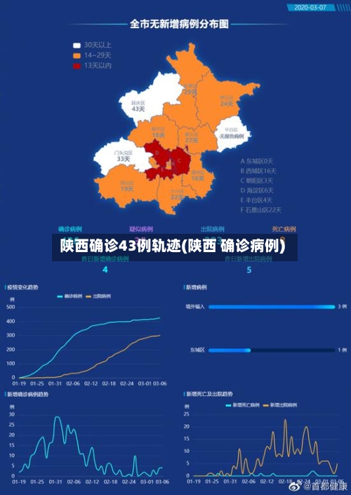 陕西确诊43例轨迹(陕西 确诊病例)-第2张图片