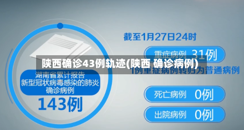 陕西确诊43例轨迹(陕西 确诊病例)-第3张图片