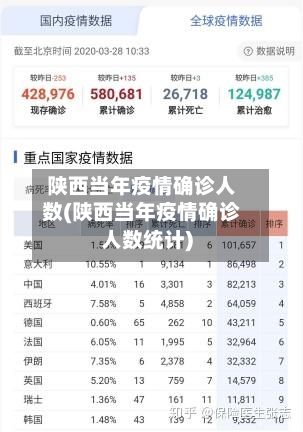 陕西当年疫情确诊人数(陕西当年疫情确诊人数统计)