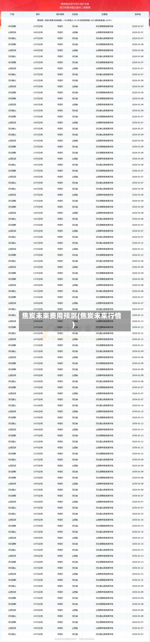 焦炭未来费用预测(焦炭未来行情)-第2张图片
