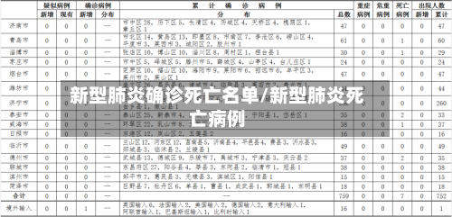 新型肺炎确诊死亡名单/新型肺炎死亡病例-第2张图片