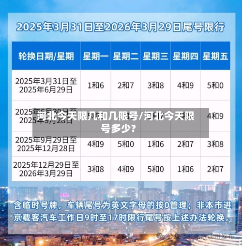 河北今天限几和几限号/河北今天限号多少?-第2张图片