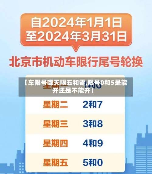 【车限号哪天限五和零,限号0和5是能开还是不能开】-第2张图片