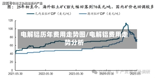 电解铝历年费用走势图/电解铝费用走势分析-第2张图片