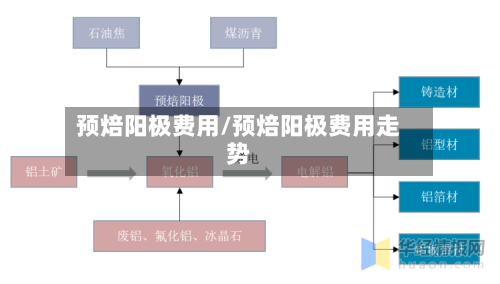 预焙阳极费用/预焙阳极费用走势-第2张图片