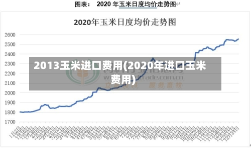 2013玉米进口费用(2020年进口玉米费用)-第3张图片