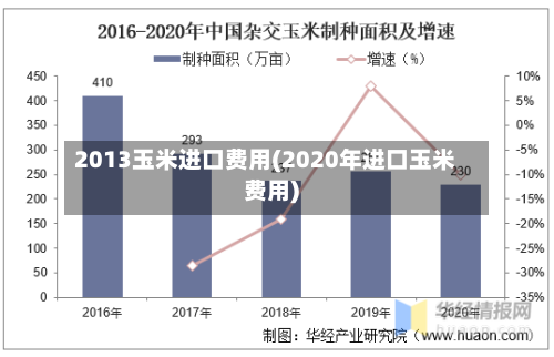 2013玉米进口费用(2020年进口玉米费用)-第2张图片