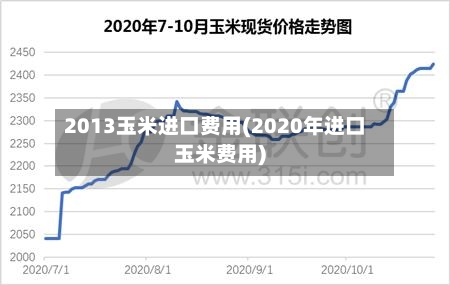 2013玉米进口费用(2020年进口玉米费用)