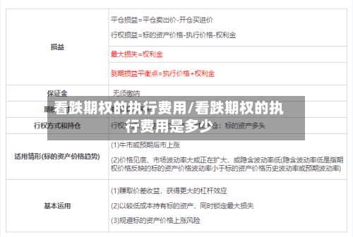 看跌期权的执行费用/看跌期权的执行费用是多少-第2张图片