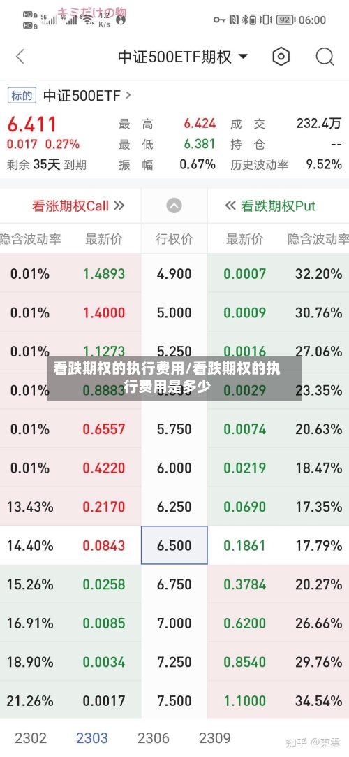 看跌期权的执行费用/看跌期权的执行费用是多少-第3张图片