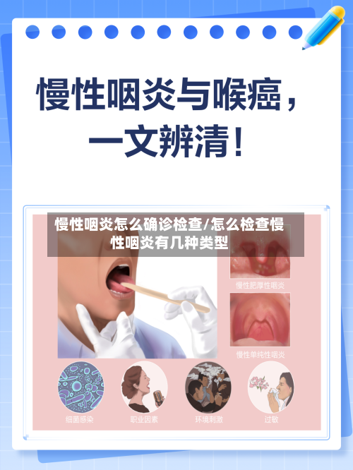 慢性咽炎怎么确诊检查/怎么检查慢性咽炎有几种类型