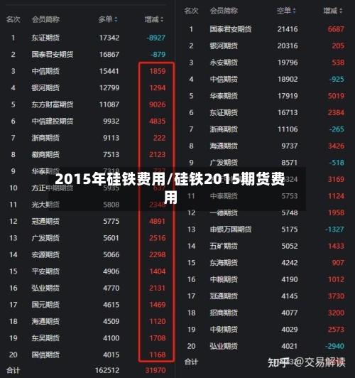 2015年硅铁费用/硅铁2015期货费用