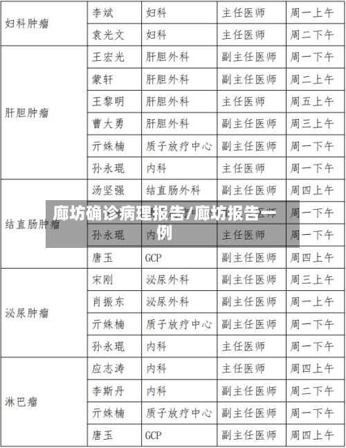 廊坊确诊病理报告/廊坊报告一例-第3张图片