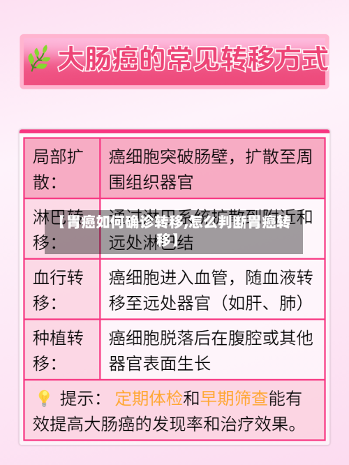 【胃癌如何确诊转移,怎么判断胃癌转移】-第3张图片
