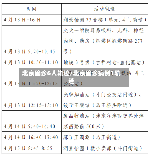 北京确诊6人轨迹/北京确诊病例1轨迹