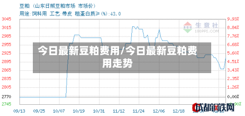 今日最新豆粕费用/今日最新豆粕费用走势-第2张图片