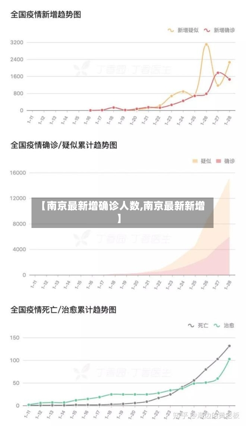 【南京最新增确诊人数,南京最新新增】-第2张图片