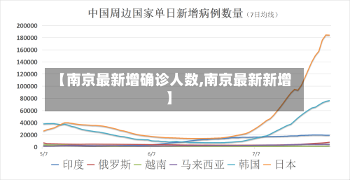 【南京最新增确诊人数,南京最新新增】